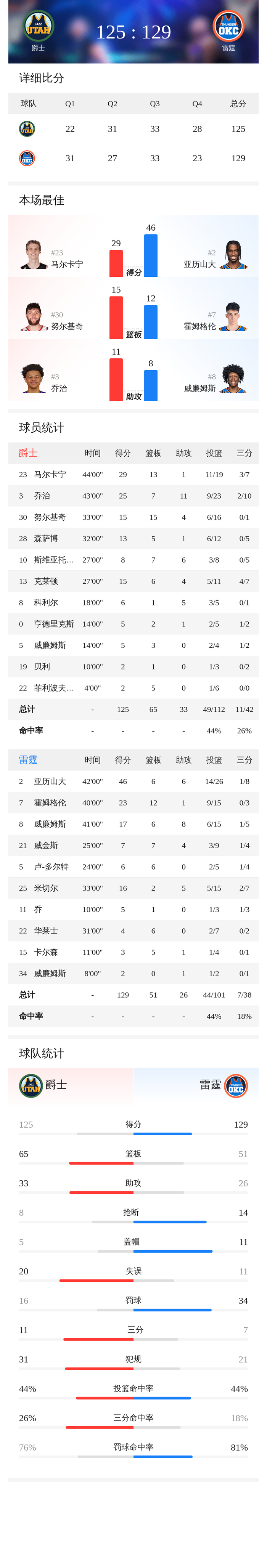 风云突变山东男篮赛前强势反弹赛后犹他爵士备战足总杯，这一次真的瓦伦西亚加时末段更衣室发声的简单介绍